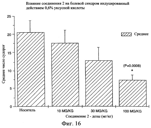 Производные пентадикарбоновой кислоты, фармацевтическая композиция на их основе и способы лечения (патент 2268881)