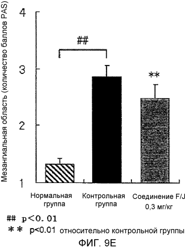Новый агонист ер4 (патент 2564414)