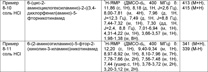 Новое производное никотинамида или его соль (патент 2560163)