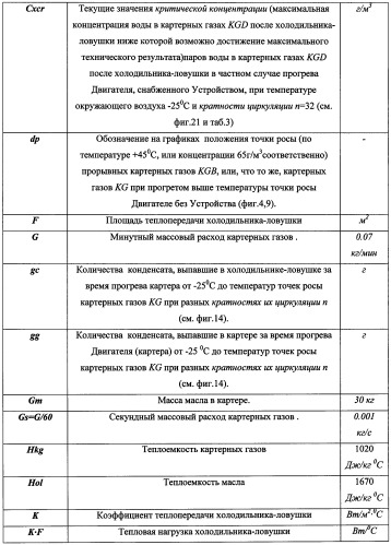 Устройство для уменьшения конденсации паров в картере двигателя внутреннего сгорания (патент 2482294)