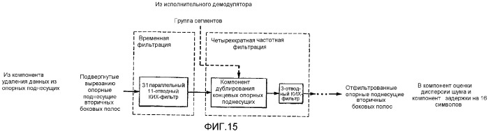 Когерентное слежение для чм-приемника стандарта впр с помощью антенной системы с коммутационным разнесением (патент 2373660)