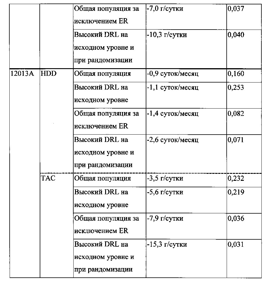 Налмефен для уменьшения потребления алкоголя у конкретных целевых популяций (патент 2665373)