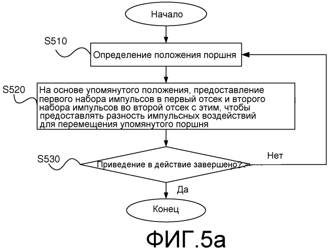 Пневматический актуатор и система и способ для его управления (патент 2473824)