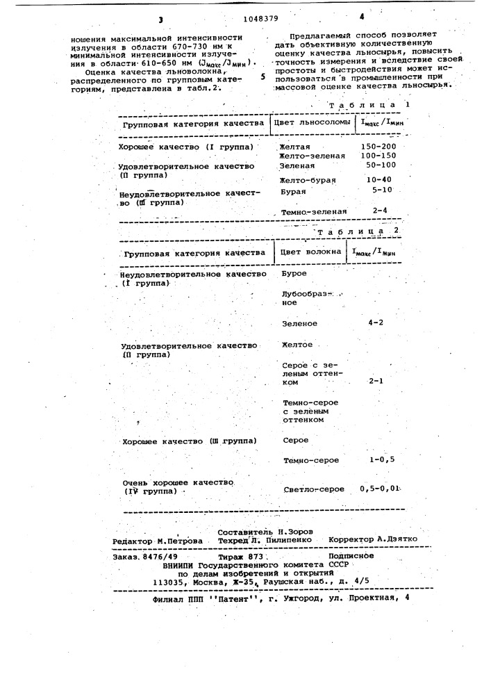 Способ оценки качества льносырья (патент 1048379)