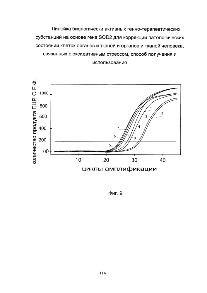 Линейка биологически активных генно-терапевтических субстанций на основе гена sod2 для коррекции патологических состояний клеток органов и тканей и органов и тканей человека, связанных с оксидативным стрессом, способ получения и использования (патент 2651757)