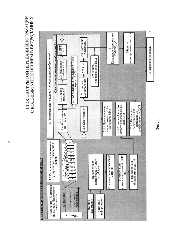 Способ скрытой передачи информации с кодовым уплотнением в видеоданных (патент 2616869)