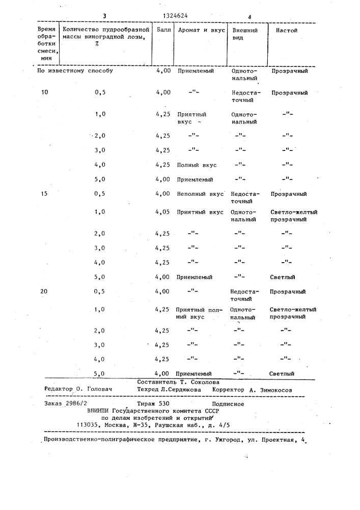 Способ шлифовки зеленого байхового чая (патент 1324624)