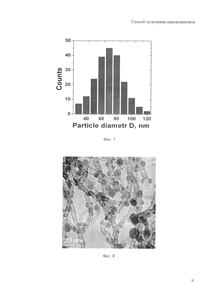 Способ получения нанокомпозита (патент 2664525)