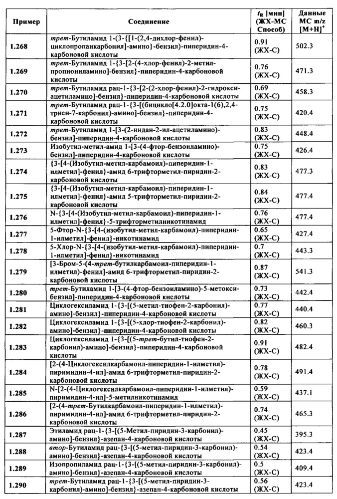 Производные 1-[м-карбоксамидо(гетеро)арил-метил]-гетероциклил-карбоксамида (патент 2644761)