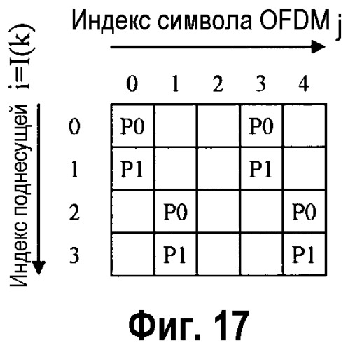 Система беспроводной связи с множественными передающими антеннами с использованием выделения поднесущих пилот-сигнала (патент 2445745)