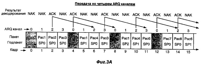 Способ и аппаратура для повышения надежности передачи данных в беспроводных системах связи (патент 2378768)