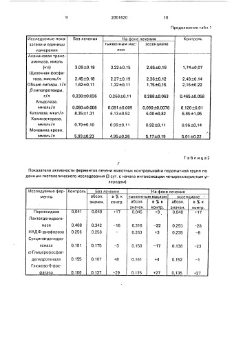Гепатопротекторное средство (патент 2001620)
