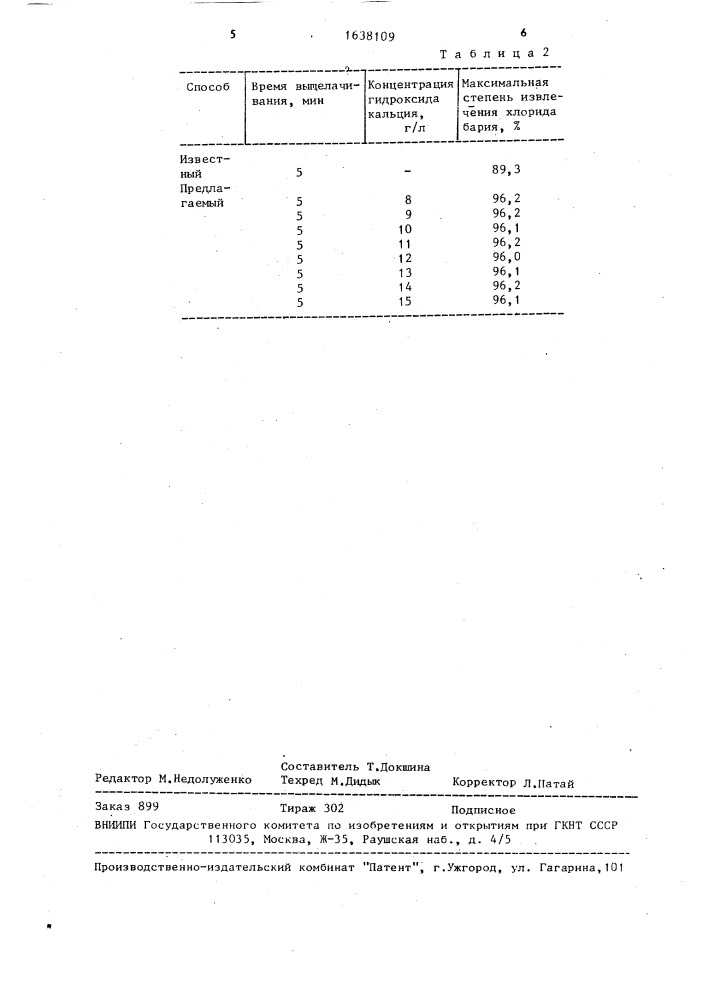 Способ извлечения хлорида бария (патент 1638109)
