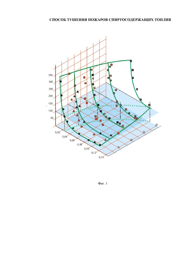 Способ тушения пожаров спиртосодержащих топлив (патент 2658245)
