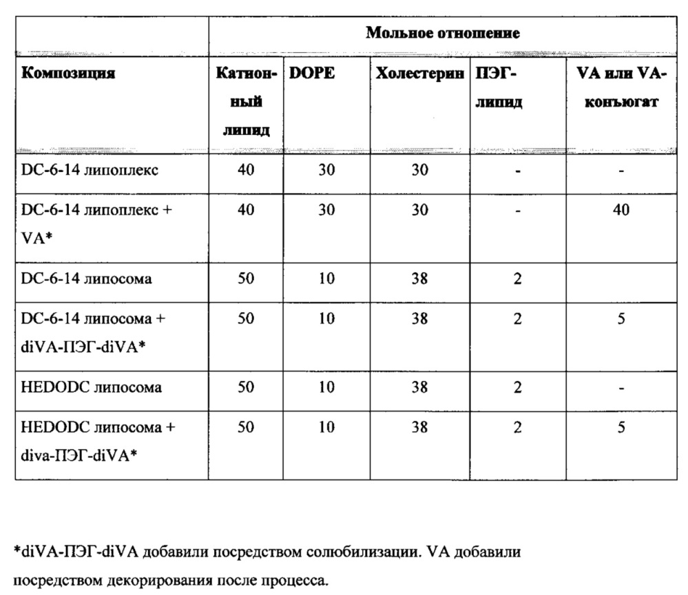 Соединения для нацеленной доставки лекарственного средства и усиления активности siphk (патент 2632888)