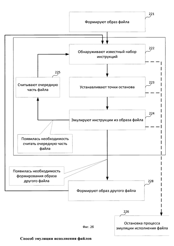 Способ эмуляции исполнения файлов (патент 2659734)