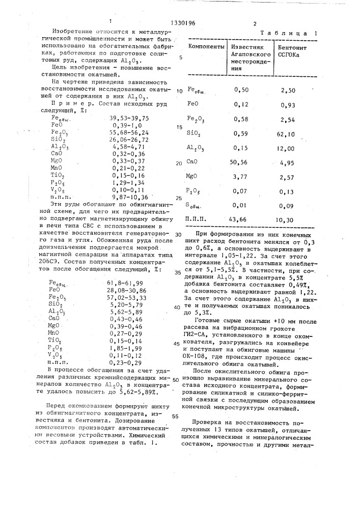 Способ производства железорудных окатышей (патент 1330196)