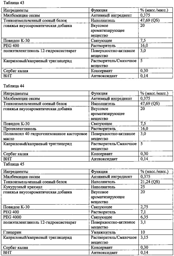 Паразитицидные пероральные ветеринарные композиции, включающие системно действующие активные агенты, способы и применение этих композиций и способов (патент 2660346)