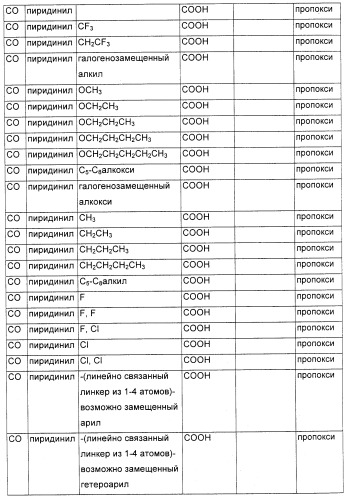 Соединения, являющиеся активными по отношению к рецепторам, активируемым пролифератором пероксисом (патент 2356889)