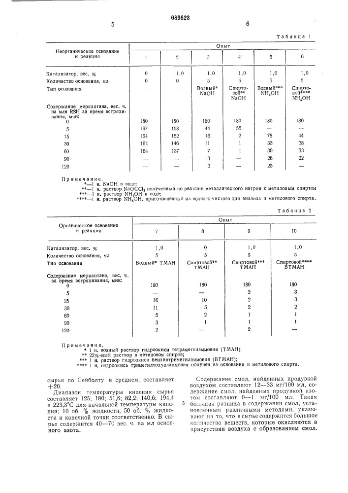Способ очистки углеводородных дистиллятов от меркаптанов (патент 689623)