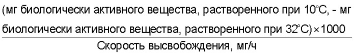 Трансдермальная терапевтическая система, пригодная для использования тепла с целью ускорения проникновения биологически активных веществ, и ее применение (патент 2348397)