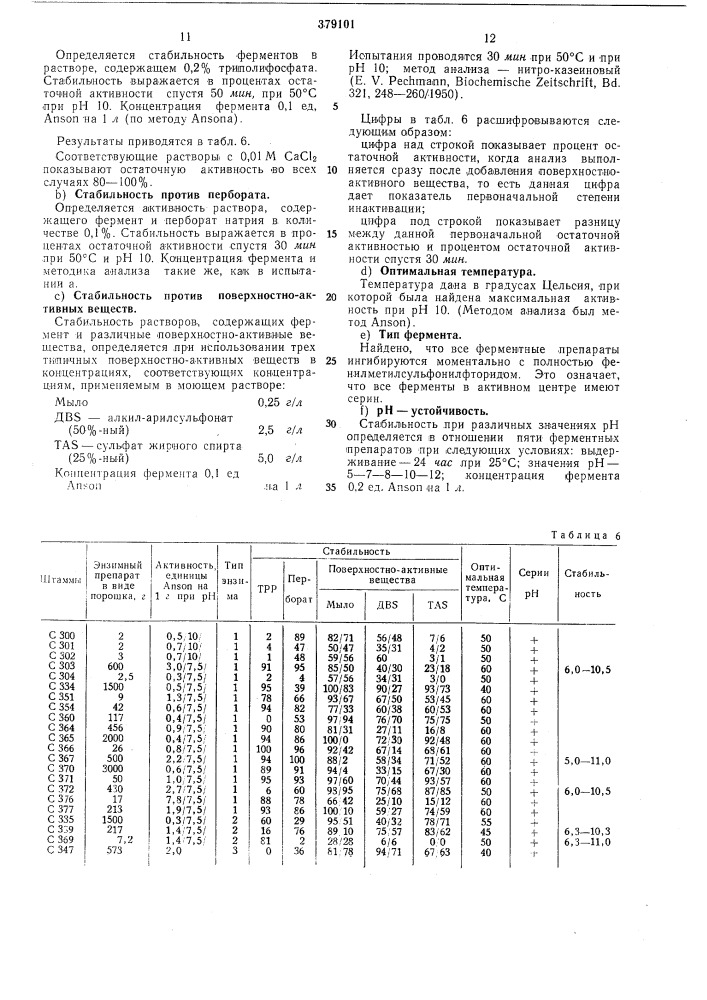 Способ получения протеолитических ферментов (патент 379101)