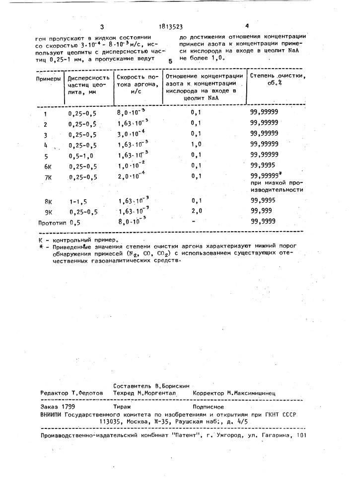 Способ очистки аргона от примесей (патент 1813523)