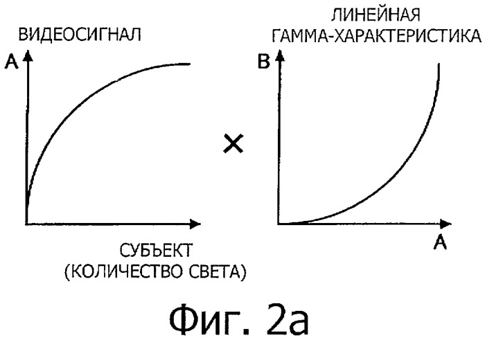 Устройство дисплея, способ управления устройством дисплея и компьютерная программа (патент 2468448)