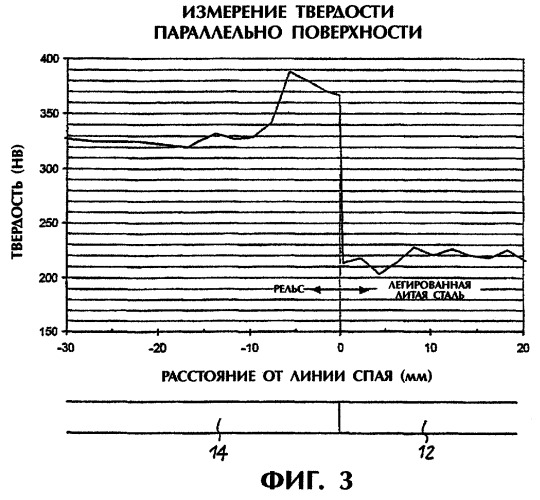 Рельсовая нитка (патент 2294999)