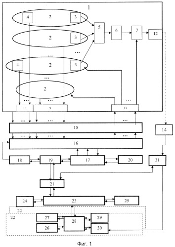 Способ обслуживания сложных технических систем и автоматизированная система контроля для его осуществления (варианты) (патент 2537801)