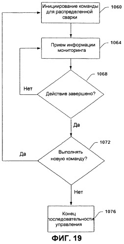 Система и способ, обеспечивающие распределенную архитектуру сварки (патент 2284885)