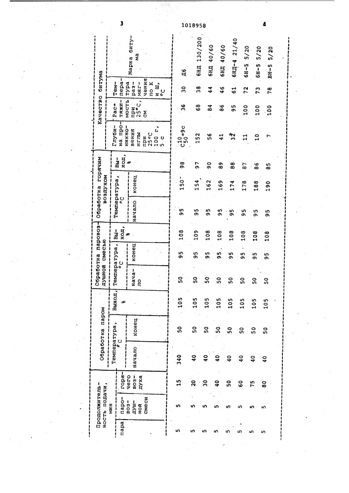 Способ получения битума (патент 1018958)