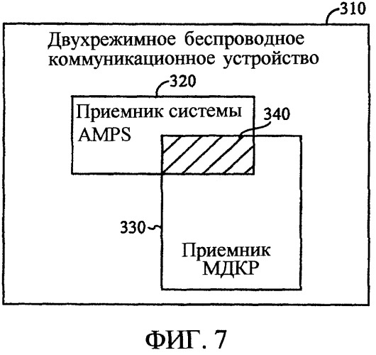 Приемная система amps, использующая архитектуру нулевой промежуточной частоты (патент 2308804)