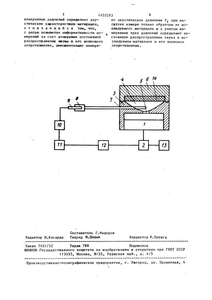 Способ измерения акустических характеристик материалов (патент 1455293)