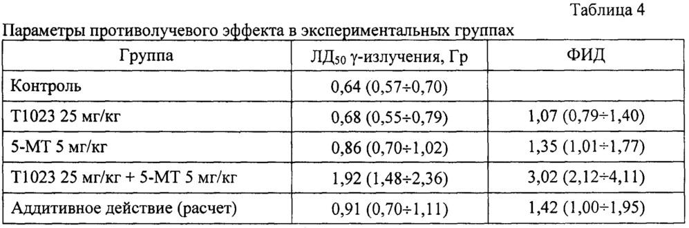 Способ фармакологической защиты от ионизирующих излучений (патент 2663465)