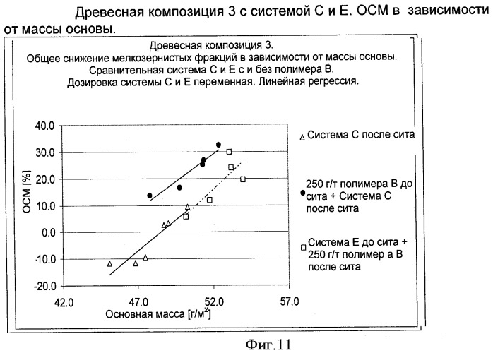 Производство бумаги или картона (патент 2431710)