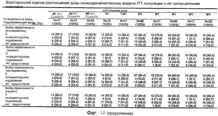 Лекарственная форма, содержащая оксикодон и налоксон (патент 2428985)