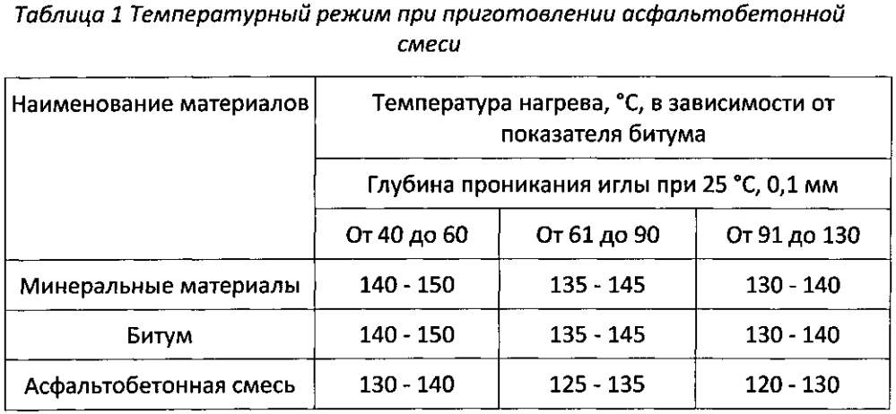 Перед испытанием на прочность образцы асфальтобетонной смеси термостатируют при температуре