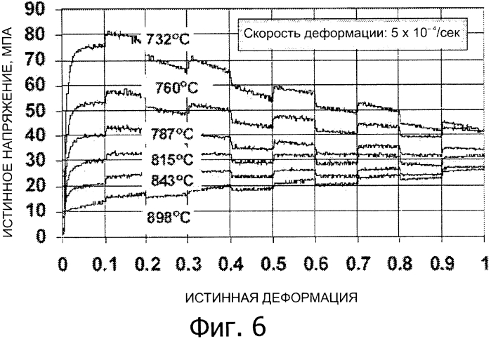 Способ изготовления листовых сплавов альфа-бета-ti-al-v-mo-fe (патент 2573158)