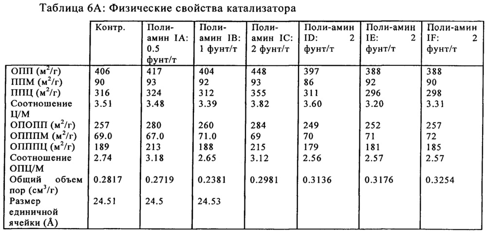 Способ получения катализаторов каталитического крекинга со взвешенным слоем с уменьшенными скоростями изнашивания (патент 2667908)