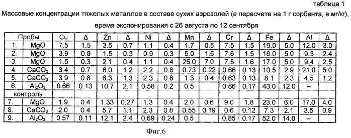 Способ отбора сухих аэрозолей при выявлении аэрогенного загрязнения поверхности и устройство для его осуществления (патент 2362984)