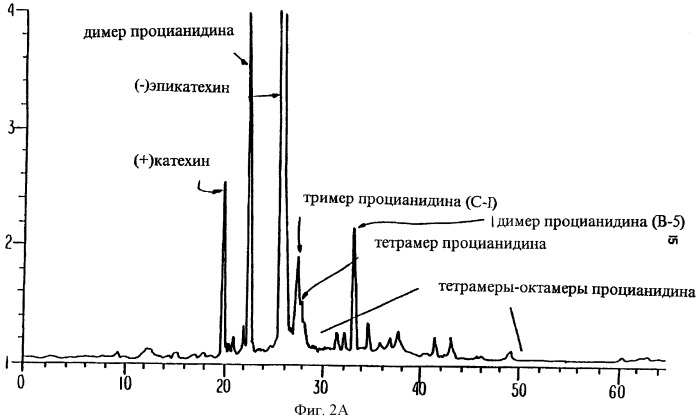 Соединение экстракта какао и способы их получения и применения (патент 2394562)