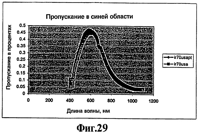 Карточка для финансовых трансакций (патент 2265247)