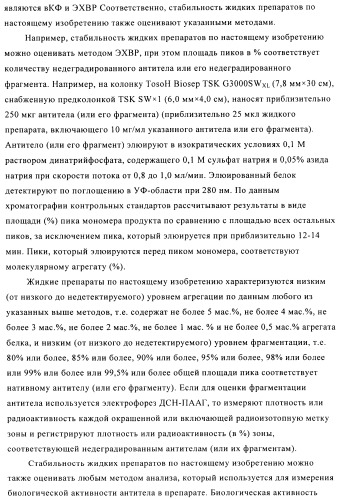 Препарат антитела (патент 2491094)