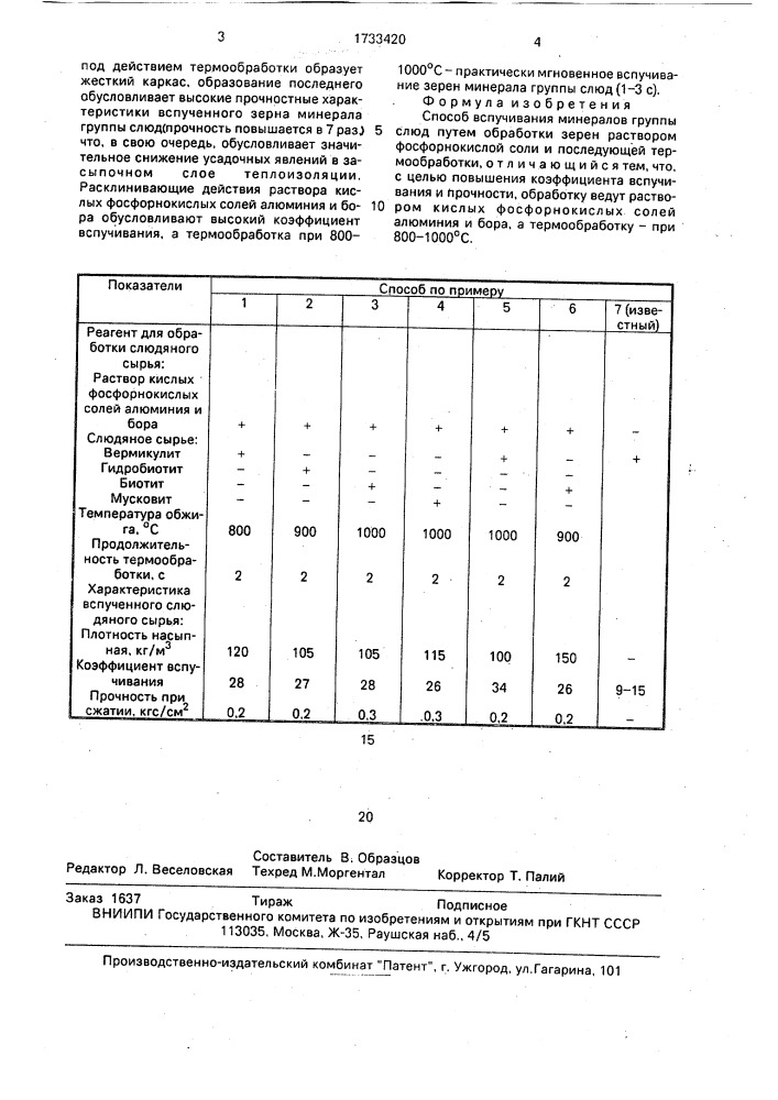 Способ вспучивания минералов группы слюд (патент 1733420)