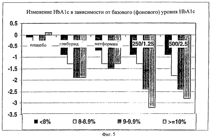 Способ лечения диабета (патент 2275915)