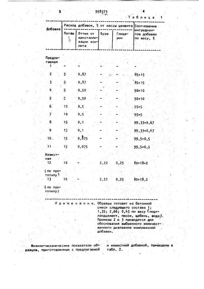 Комплексная добавка (патент 958373)