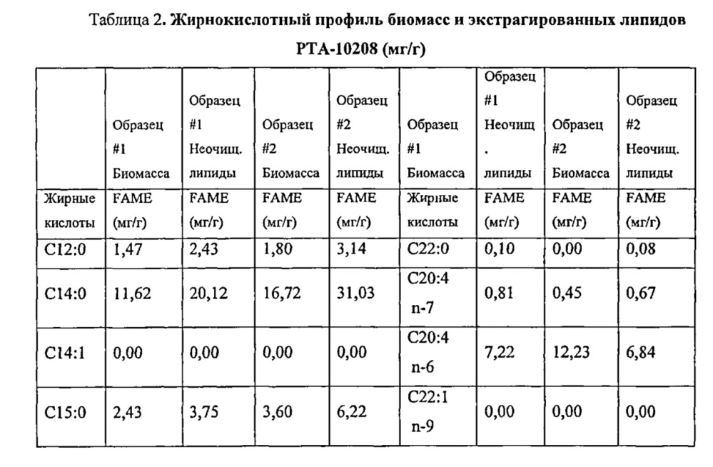 Масла, содержащие полиненасыщенные жирные кислоты, устойчивые к окислению (патент 2619755)