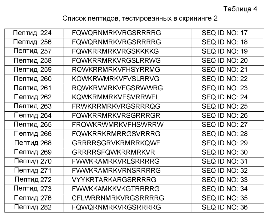 Пептиды, выделенные из человеческого лактоферрина, и их применение (патент 2593757)