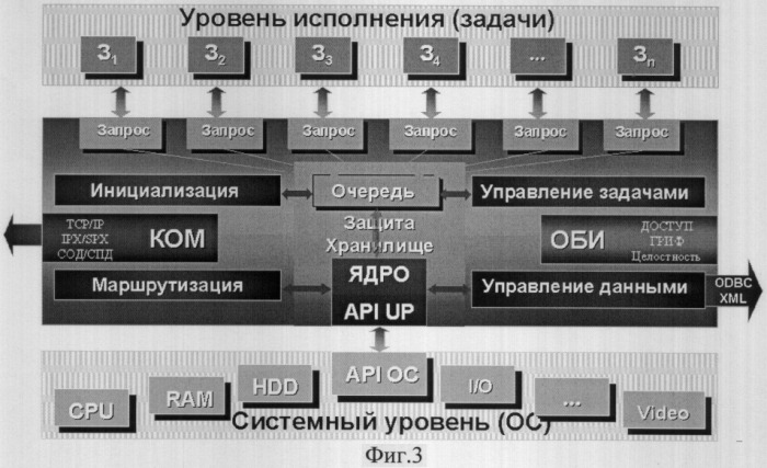 Способ защиты информационных ресурсов неоднородной вычислительной сети (патент 2306600)